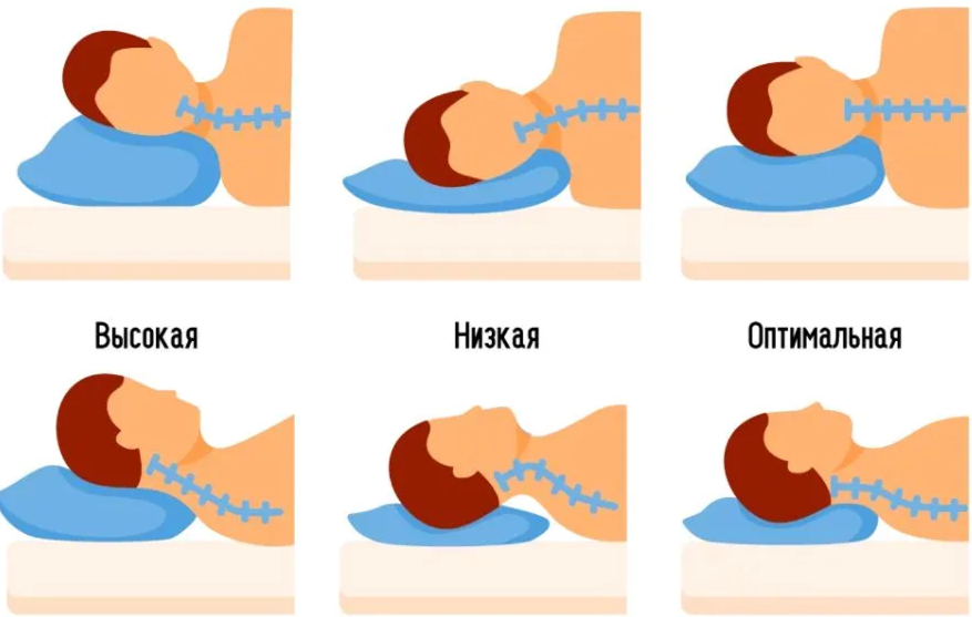 выбор высоты валика выбор высоты валика
